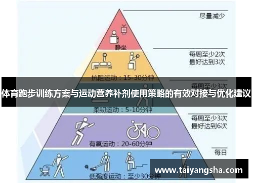 体育跑步训练方案与运动营养补剂使用策略的有效对接与优化建议