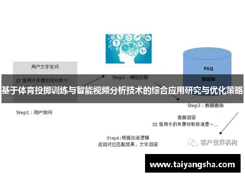 基于体育投掷训练与智能视频分析技术的综合应用研究与优化策略
