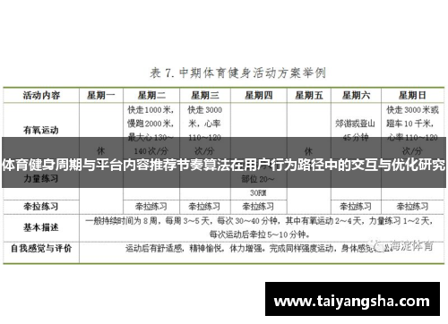 体育健身周期与平台内容推荐节奏算法在用户行为路径中的交互与优化研究