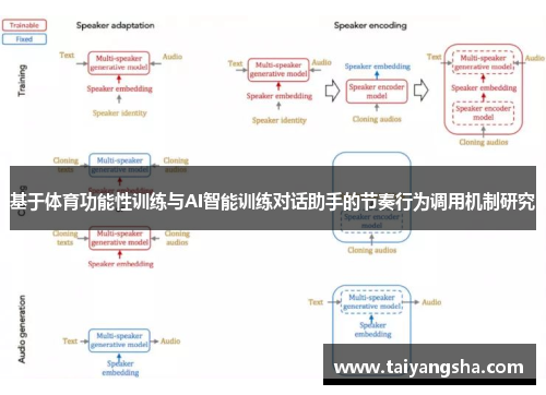 基于体育功能性训练与AI智能训练对话助手的节奏行为调用机制研究