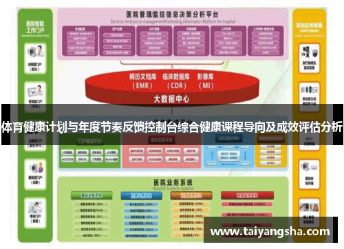 体育健康计划与年度节奏反馈控制台综合健康课程导向及成效评估分析
