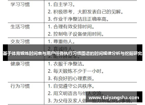 基于体育锻炼时间表与用户任务执行习惯图谱的时间规律分析与挖掘研究