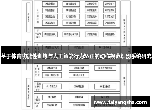 基于体育功能性训练与人工智能行为矫正的动作规范识别系统研究