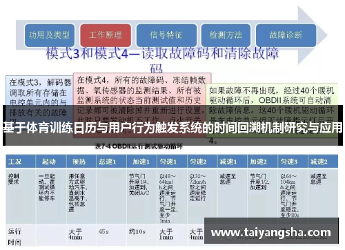 基于体育训练日历与用户行为触发系统的时间回溯机制研究与应用