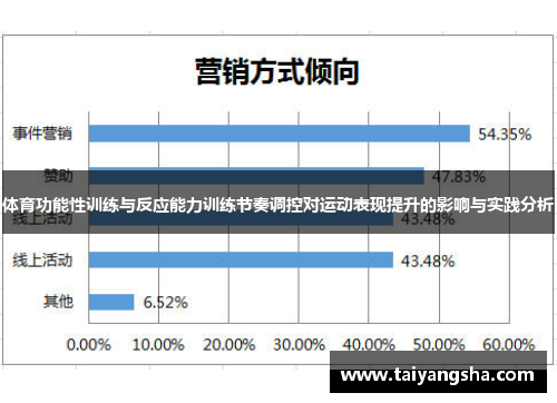 体育功能性训练与反应能力训练节奏调控对运动表现提升的影响与实践分析